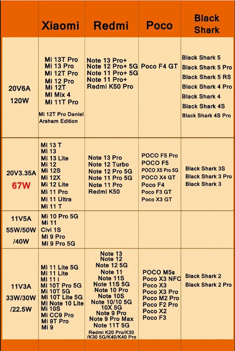 Cargador Original Xiaomi 120W HyperCharge Turbo - Universal