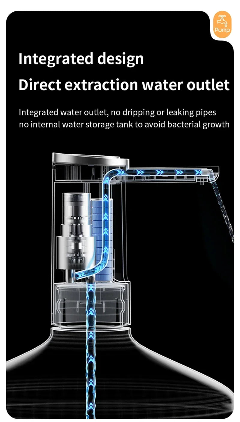 Dispensador de Agua Eléctrico Xiaomi - Bomba Automática Recargable Universal