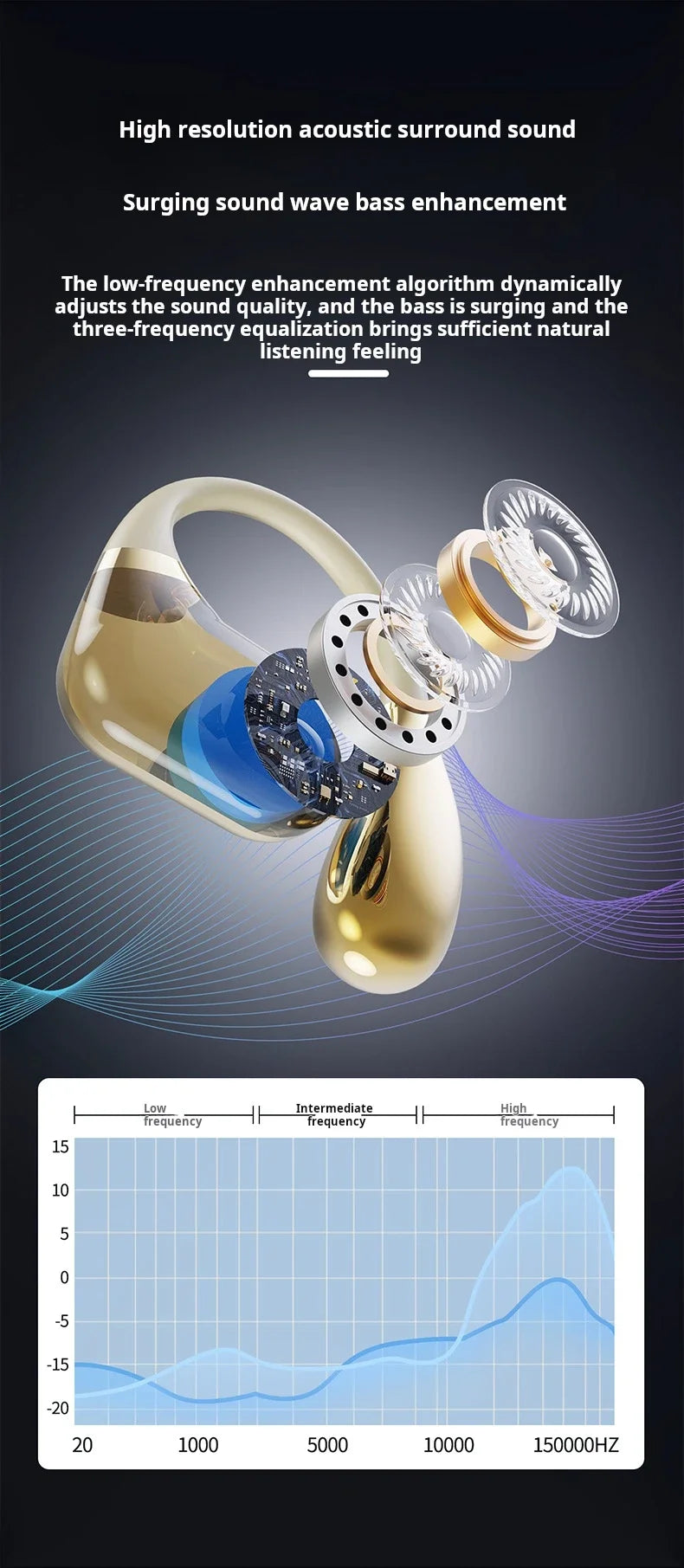 Xiaomi Auriculares Bluetooth Inalámbricos con Micrófono - Deportivos HiFi con Indicador de Batería