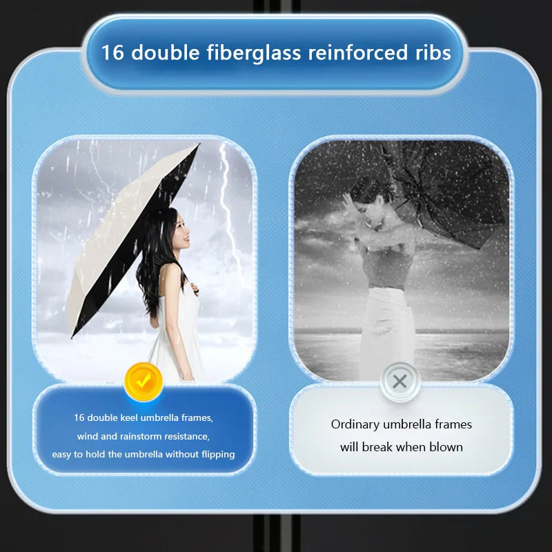 Paraguas Xiaomi Automático 60 Varillas - Protección UV, Impermeable y Plegable